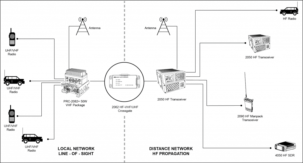 Crossgate connection diagram-1