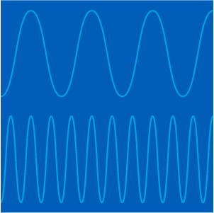 HF, VHF and UHF: What does it all mean ?